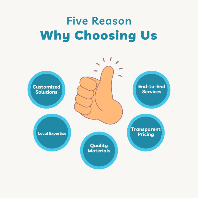 affordable interior design Bangalore